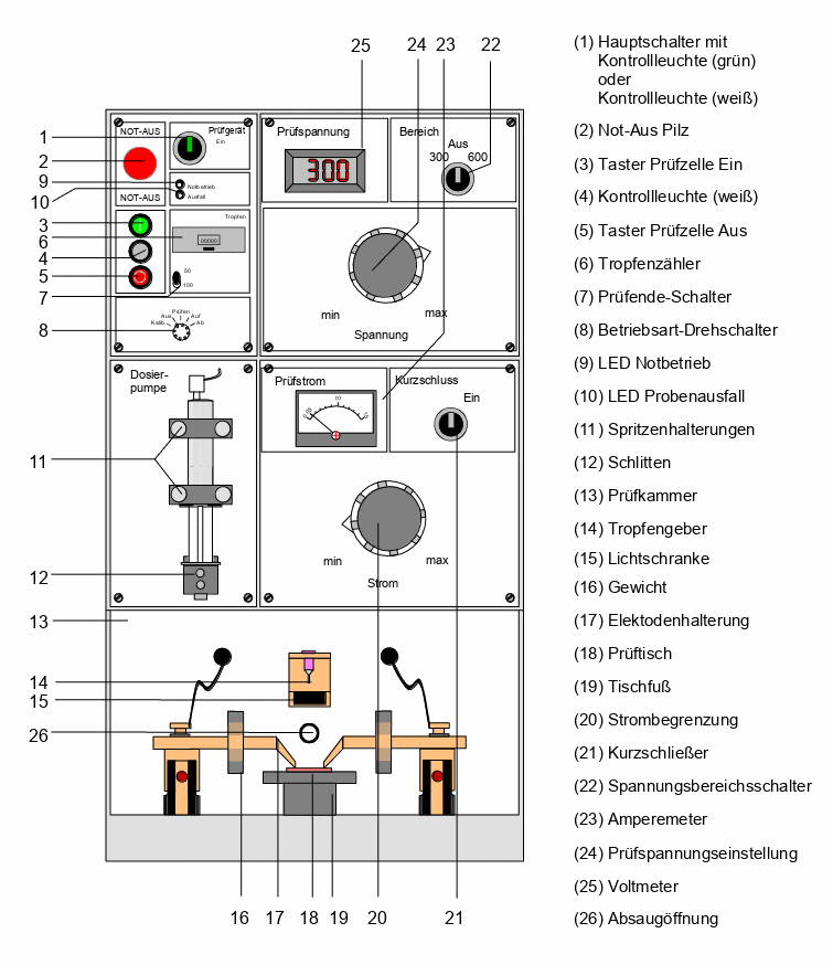 CTI-Pruefgeraet PG1xx